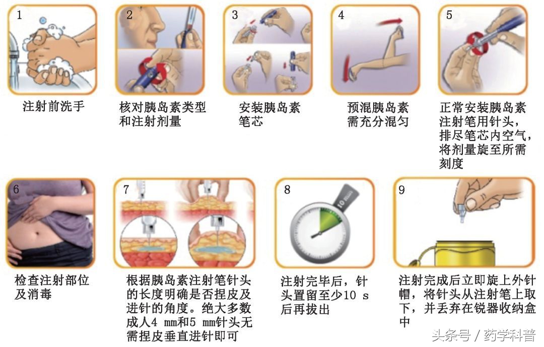 胰岛素注射笔使用方法及注意事项,胰岛素注射针头的使用方法