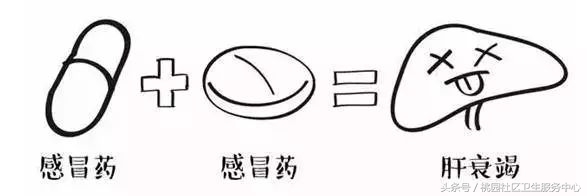 这些用药误区你得知道,九种对症药物