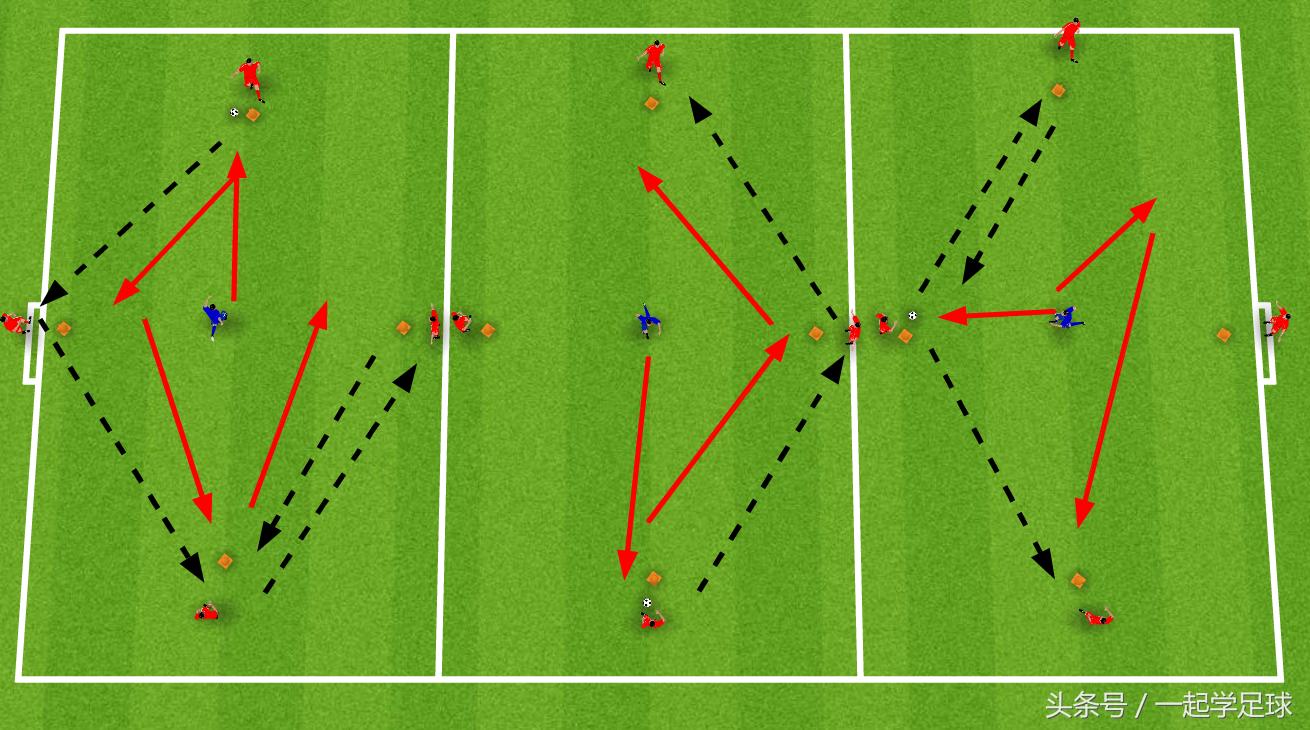 u10足球训练完整教案,足球u10传球练习