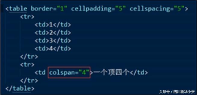 html的学习方案,学习html需要英语水平吗