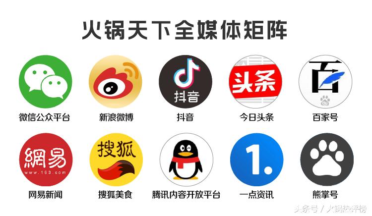 营销为王？又一波网红火锅品牌踩雷“虚假宣传”！