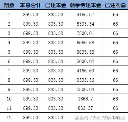 irr公式计算贷款利息,真实利率计算公式irr