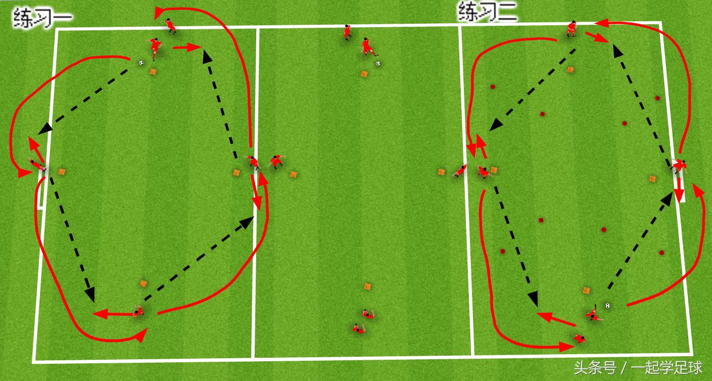 u10足球训练完整教案,足球u10传球练习