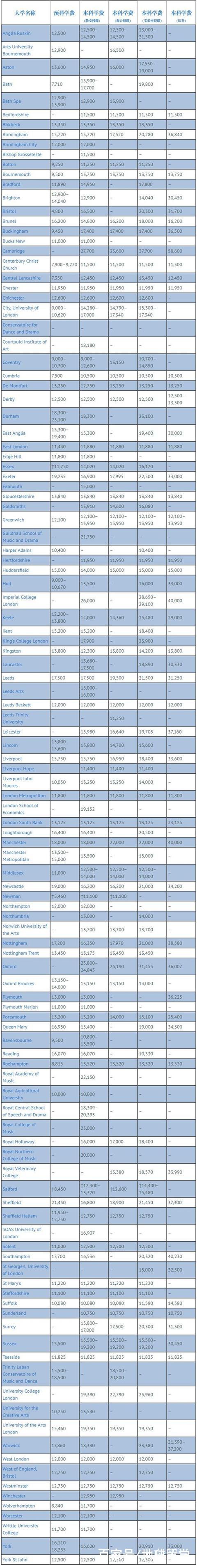 留学最便宜的国家且免学费,留学学费便宜的英语国家