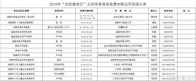 本周四（8日），成都将有近百个公共体育场馆免费开放