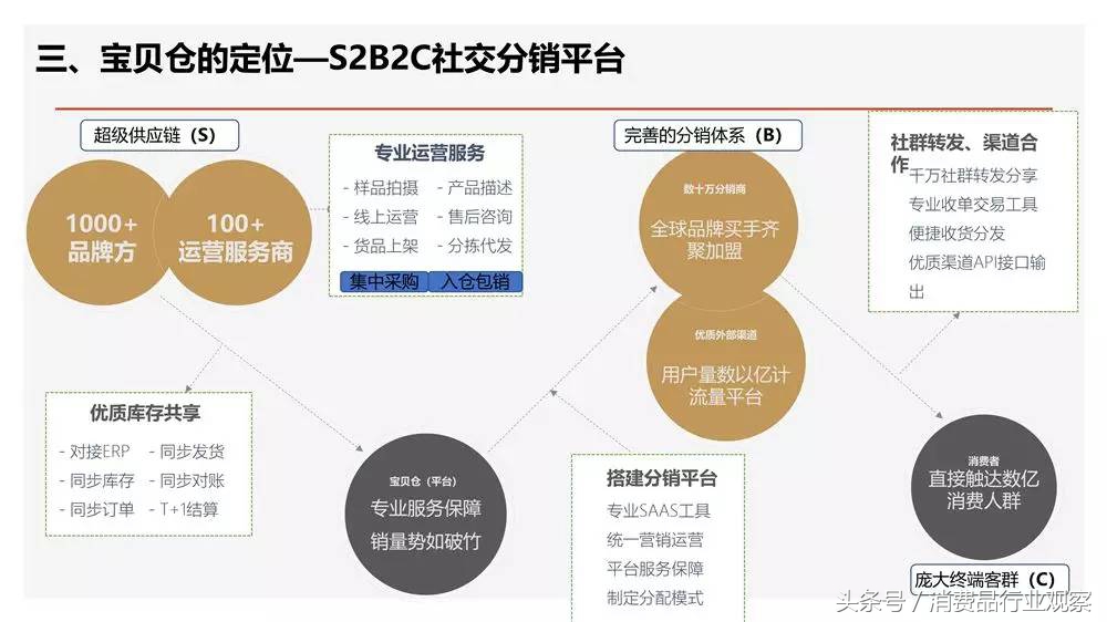 消费品行业观察,消费品行业观察峰会