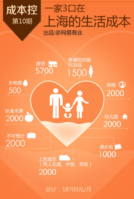 从上海回杭州说说,从上海回到了老家