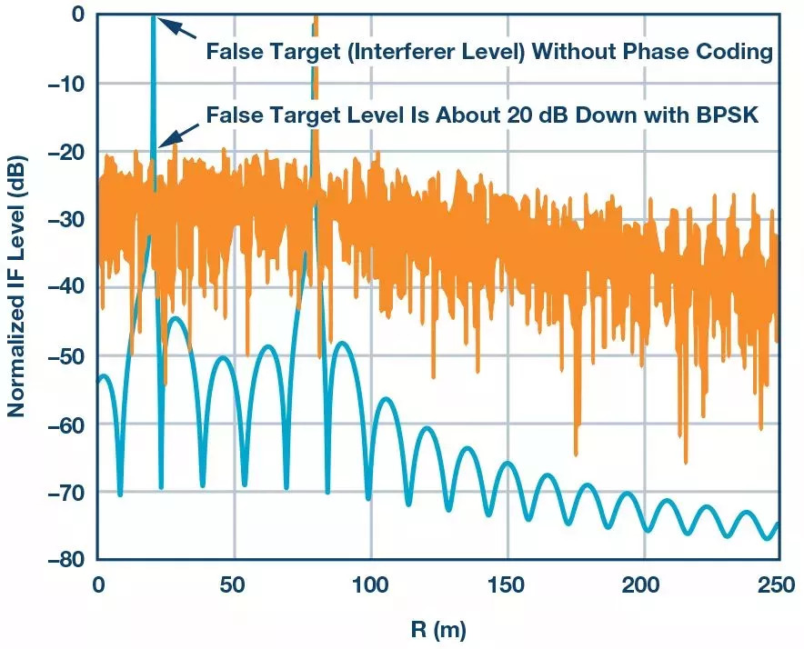 探地雷达原理示意图,探地雷达检测深度