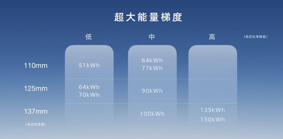 飞凡和蔚来可以比吗,蔚来换电技术独步天下