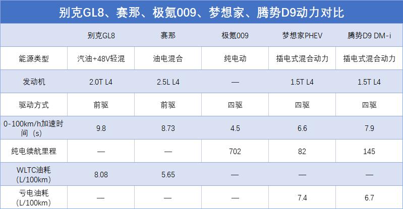 5款mpv横评,新款别克GL8和腾势D9怎么选