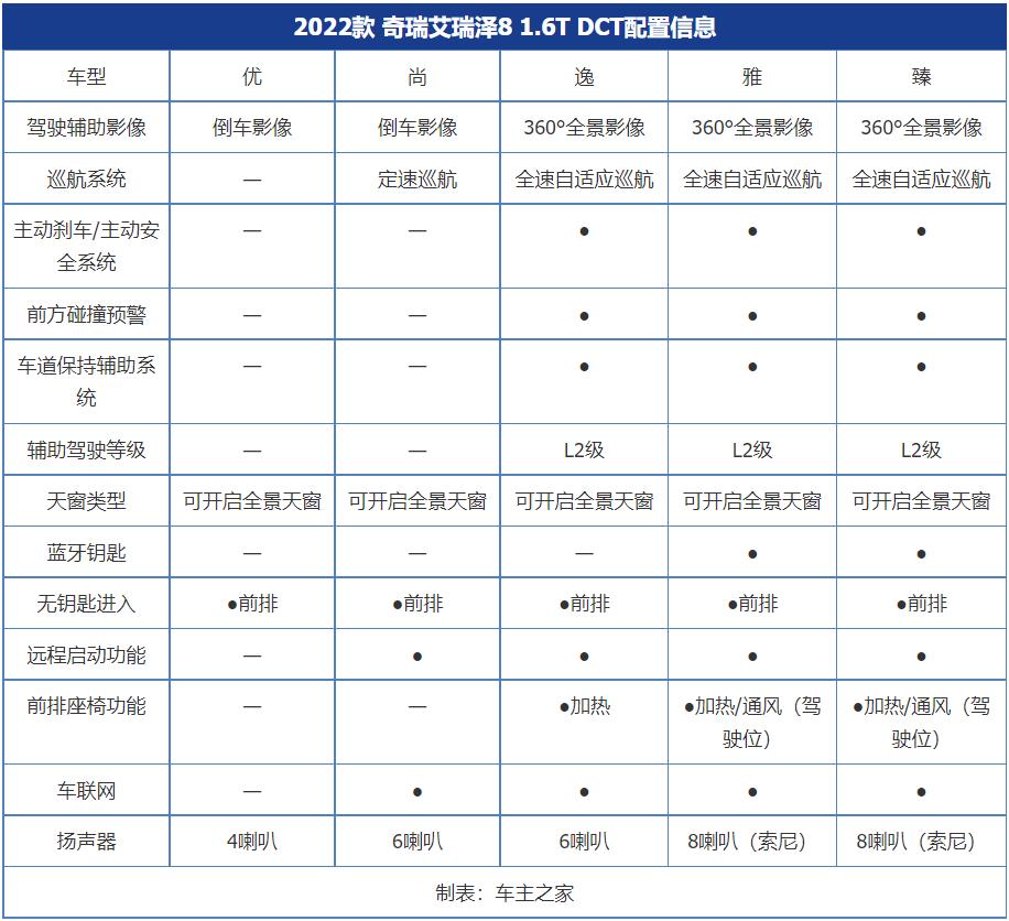 10.89万起售全系197马力奇瑞艾瑞泽8解析