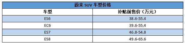 蔚来es7自称50万suv天花板,李斌蔚来es6