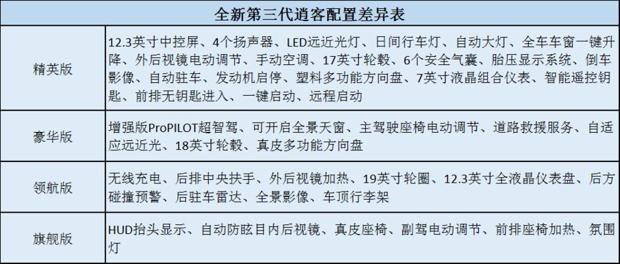2021款逍客购车,新款逍客购车
