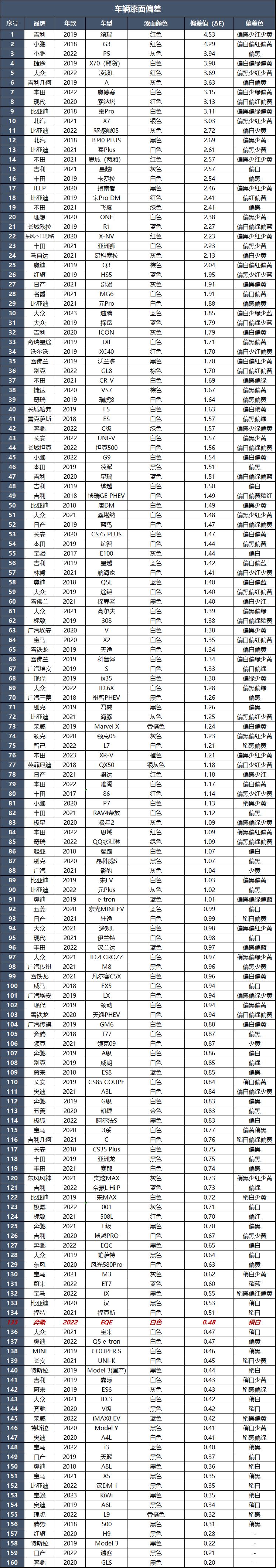 奔驰eqe行驶,奔驰eqe纯电动车属于什么水平