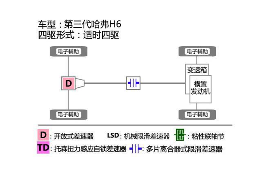既适合跑高速又适合越野四驱的suv,硬派越野suv四驱推荐