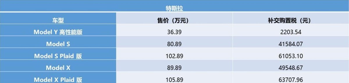 明年新能源车购置税,明年新能源车多少万的车免购置税