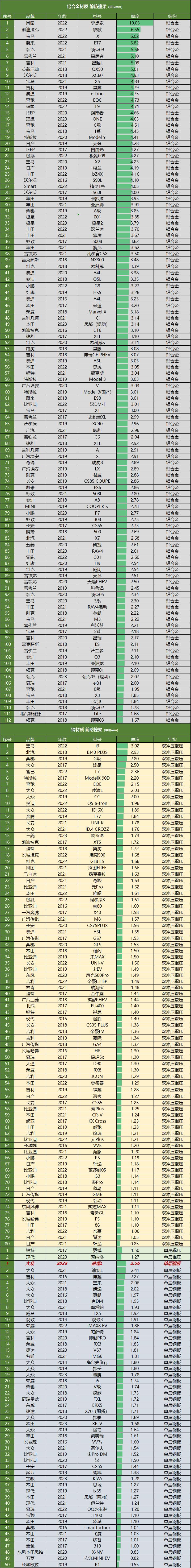 大众途观l暴露出的问题,大众途观l1.5低配
