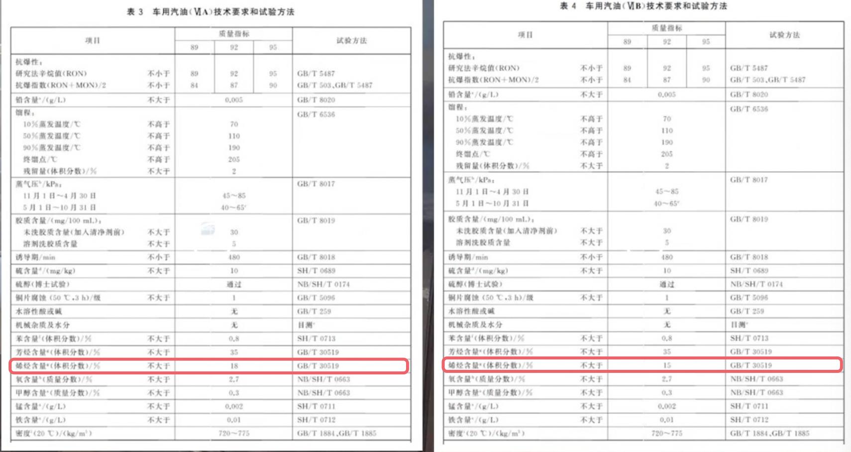 车辆冒白烟排气管喷水,汽车排气管出白烟喷水是什么原因