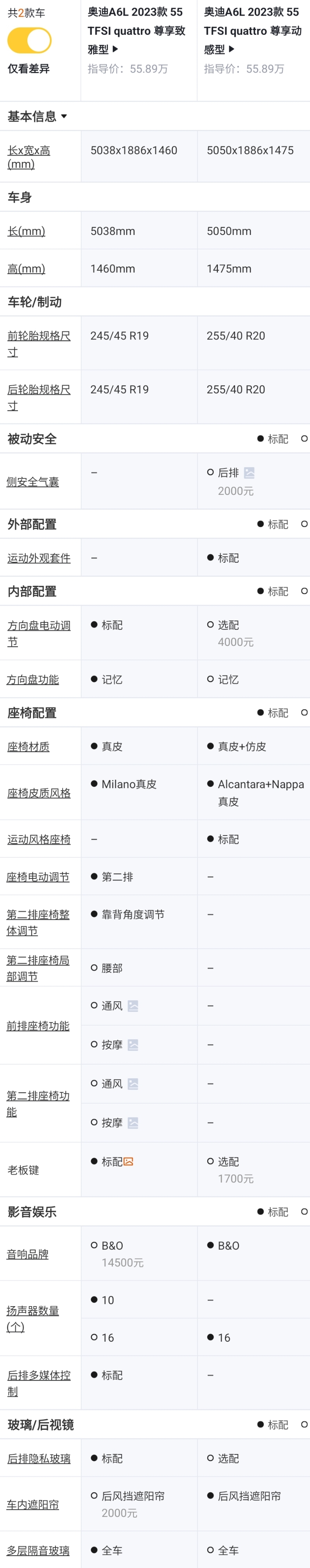 23款奥迪A6L配置解读,23款奥迪A6l升级24款仪表