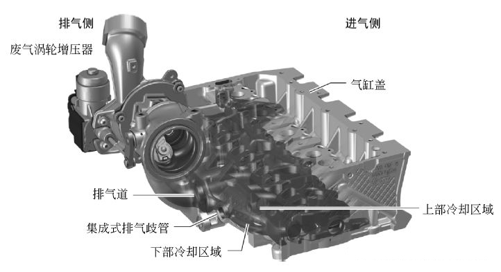 混合喷射迈腾,最新大众迈腾发动机