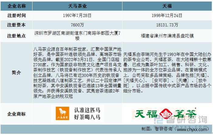 互联网茶叶企业的发展趋势,茶叶行业的发展前景和趋势