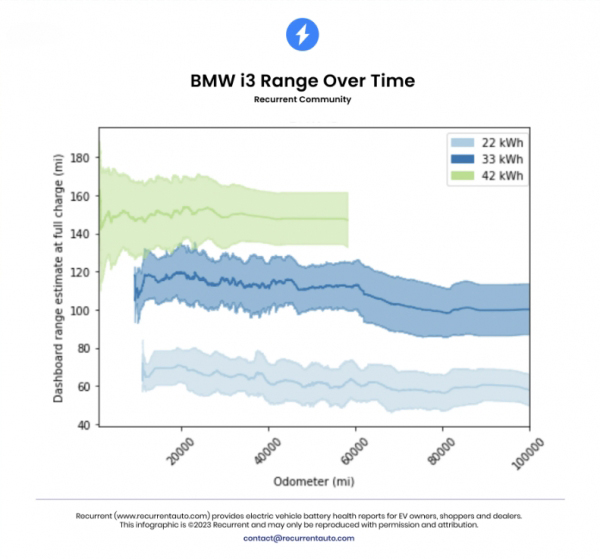 电动车半年电池就不耐用要求更换,电动车的电池维修和保养