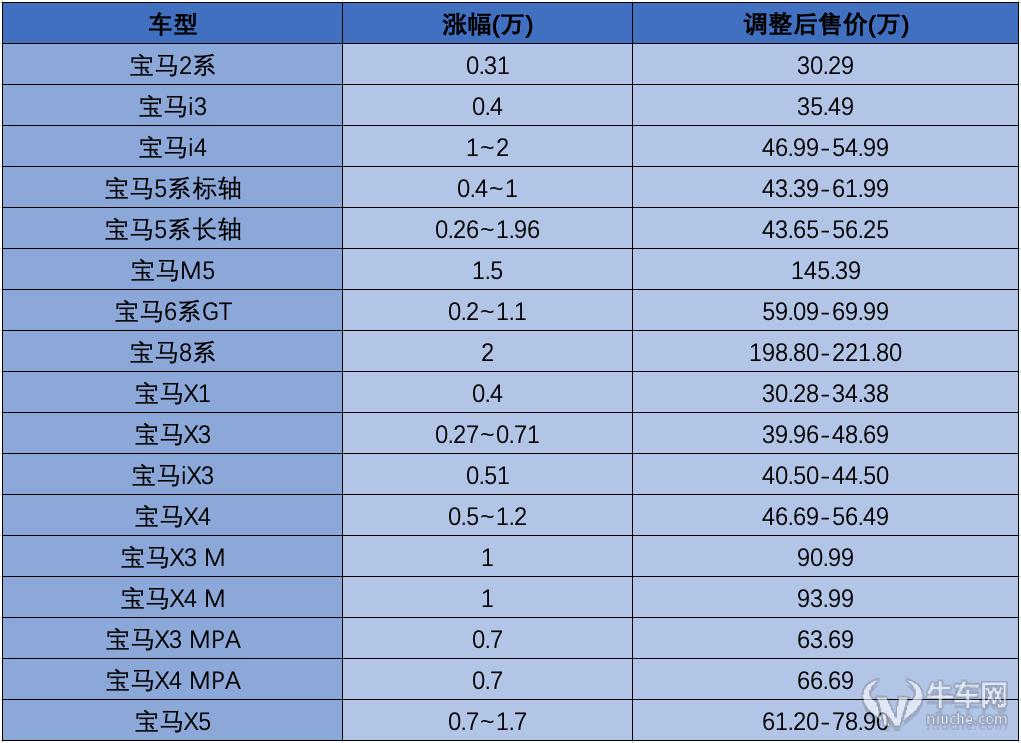 23万买二手特斯拉,23年买特斯拉有优惠吗