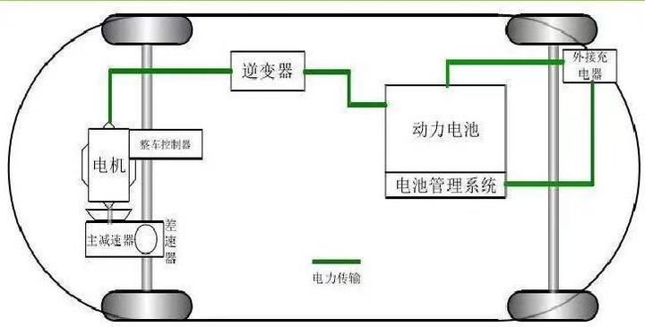 斯柯达昕动变速箱漏油和渗油区别,变速箱渗油和漏油的区别