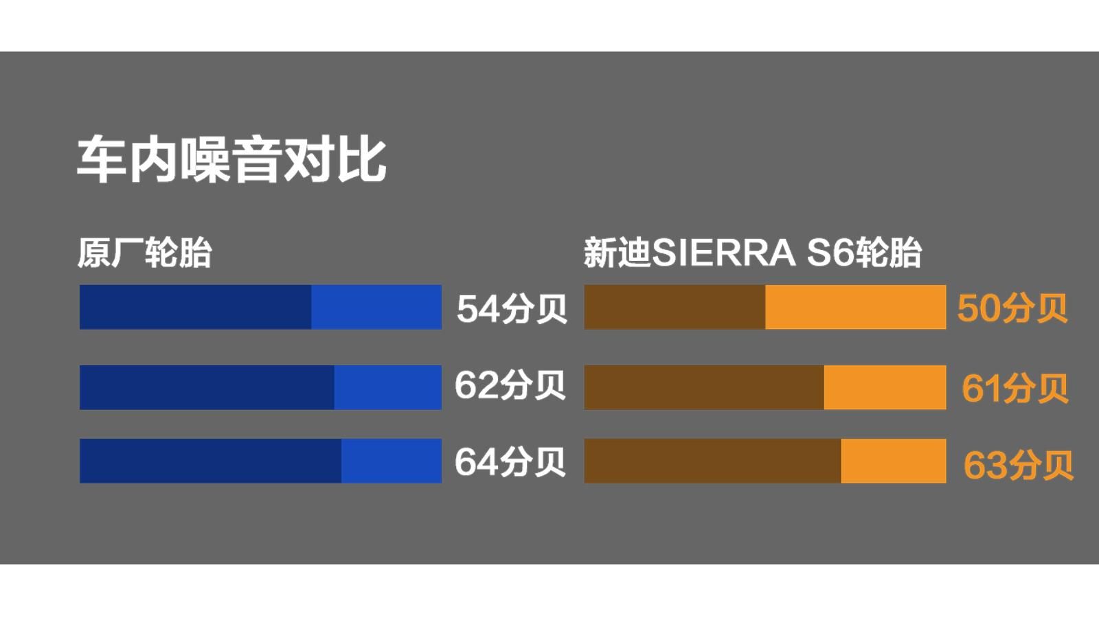 sierras6轮胎质量怎么样,轮胎sierras6