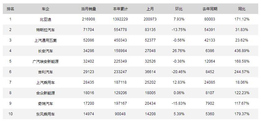 傲慢的德国男足，像极了低迷的德系新能源车？