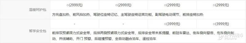 音响比BBA还豪，回头率比坦克300还高！实测哈弗酷狗