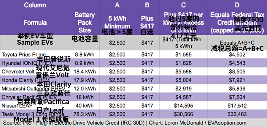 大洋的彼岸,EV卖得可好?中美新能源市场差异简述