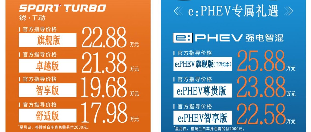 君越和雅阁后期费用差多少,迈腾帕萨特雅阁凯美瑞君越怎么选