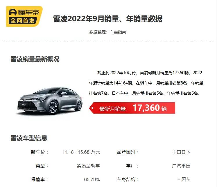 一年才跑6000公里的丰田雷凌,广汽丰田雷凌手自一体可以省油吗