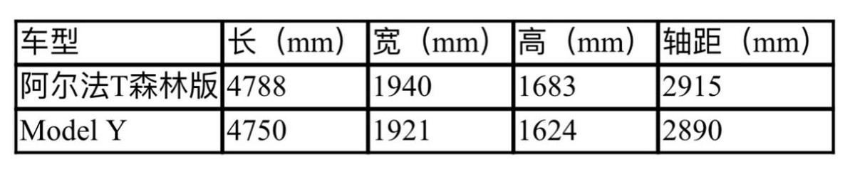 极狐阿尔法t森林版沉浸式体验,极狐阿尔法森林版负氧离子