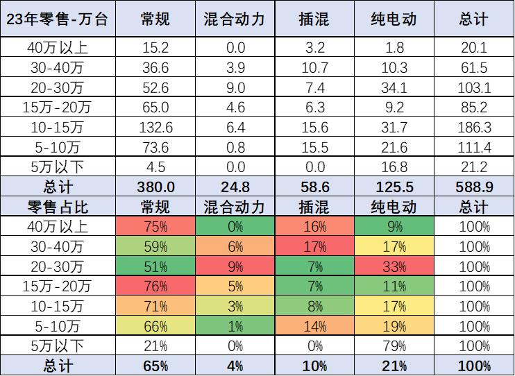 15万suv存在感,15万下一代智能suv