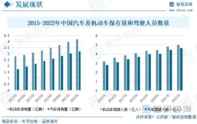 2022年汽车后市场分析及发展趋势,汽车后市场的现状和未来发展趋势