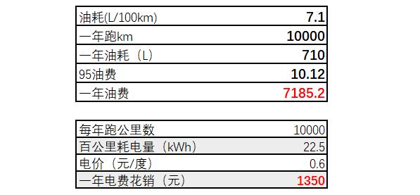 理想one2021款和2020款有什么区别,理想one2020和2021款有什么区别