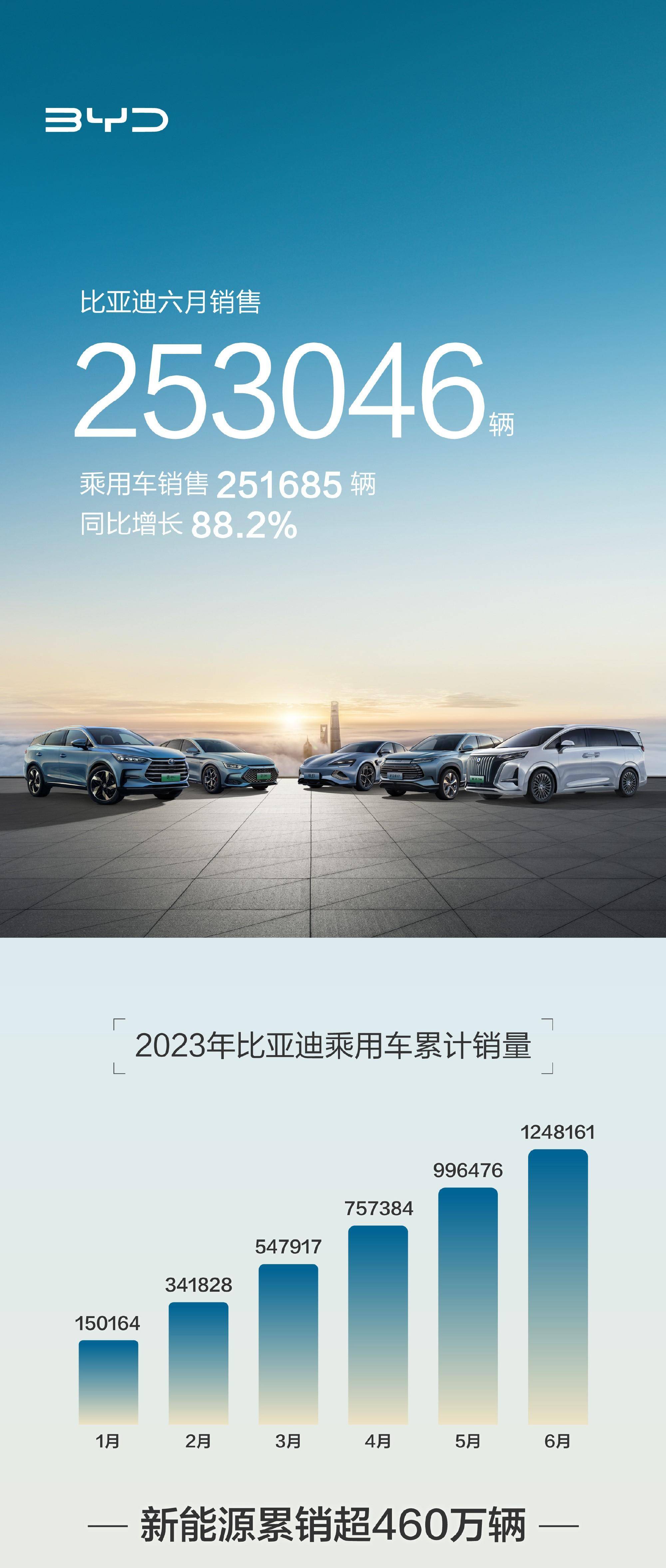 新能源汽车蔚来销量排行榜前十名,新能源车销量排行蔚来汽车