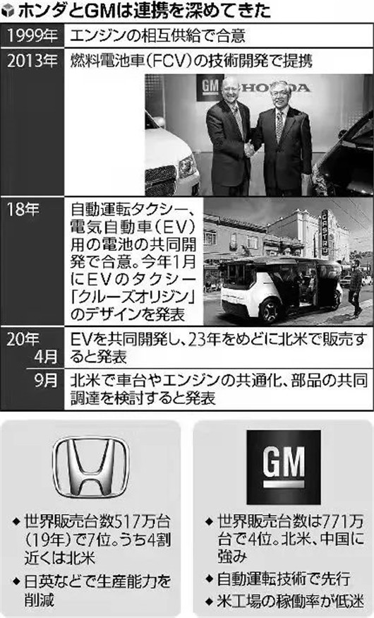 索尼最新造车视频,索尼可以造车吗