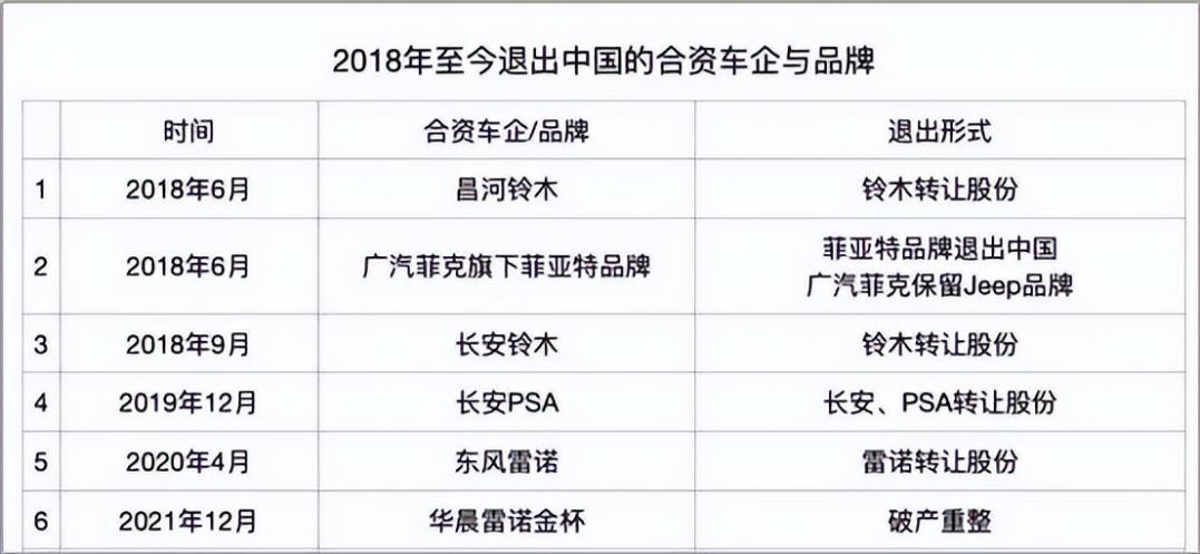 广州车展2021有广汽菲克jeep吗,广汽菲克jeep要退出中国市场了吗