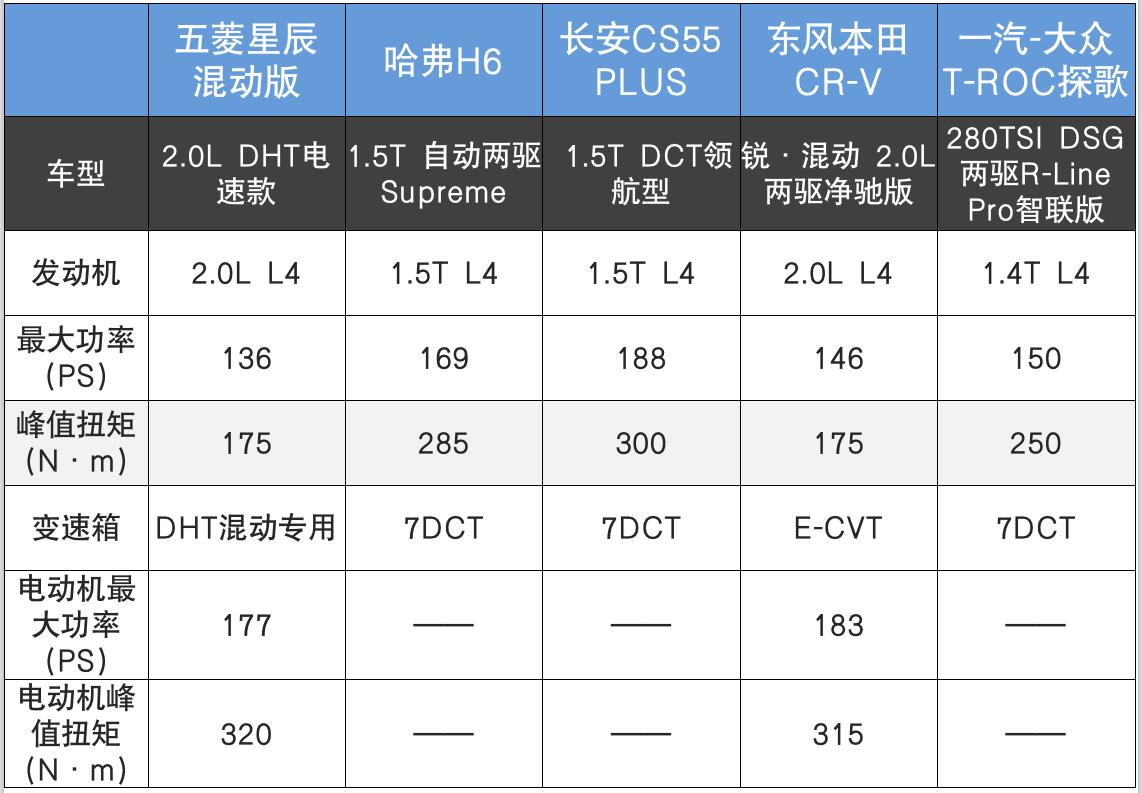 家用suv空间大的有哪些车型,家用suv车买什么车型最实用
