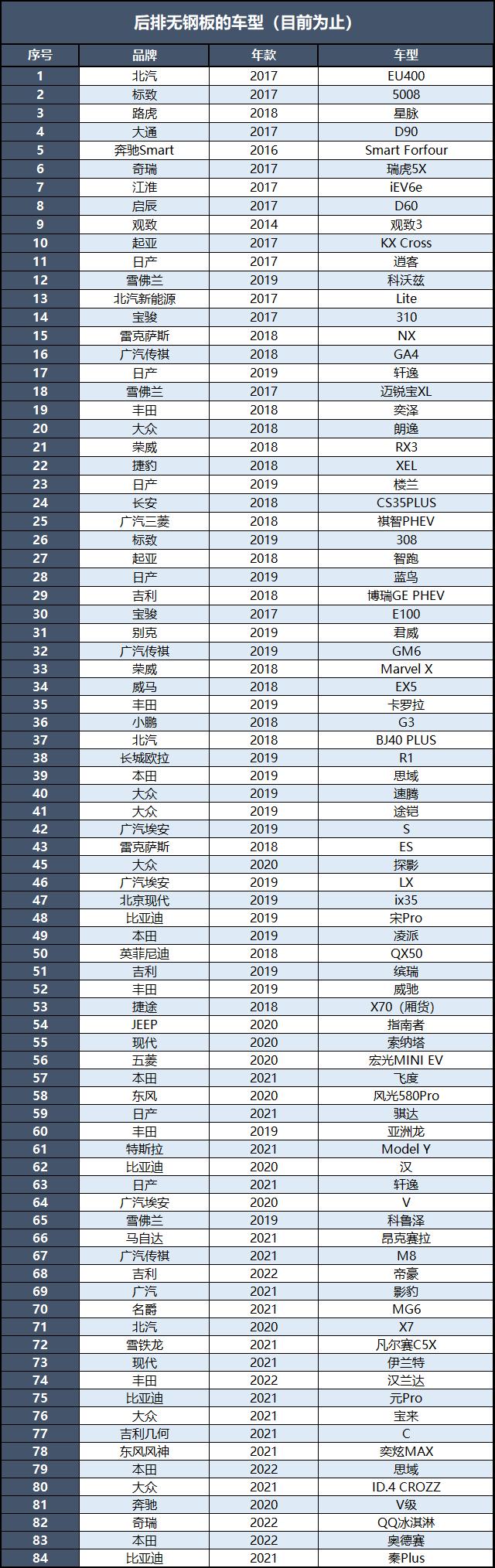 丰田rav4不喷油不点火,丰田rav4不开空调空调能开风扇吗