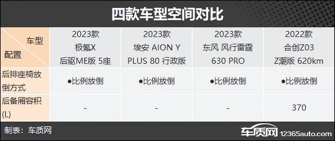 十万左右油电新能源紧凑型suv,名爵紧凑型suv纯电动价格