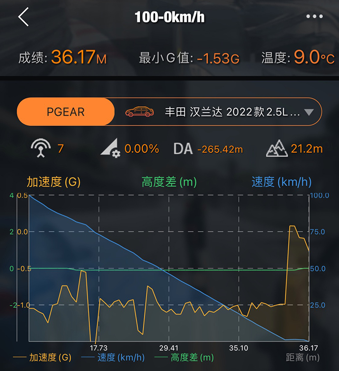 2009款汉兰达2.7二手车的真实油耗,汉兰达老款和新款动力测试