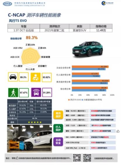 潮酷爆表的风行t5evo堪称最佳选择,风行t5evo发动机怎么样