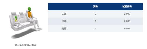 风行游艇or传祺m6pro,东风风行游艇对比传祺m6