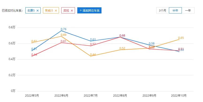 2019年自主品牌新车这4款值得等,5万元买车就选这4款以口碑取胜