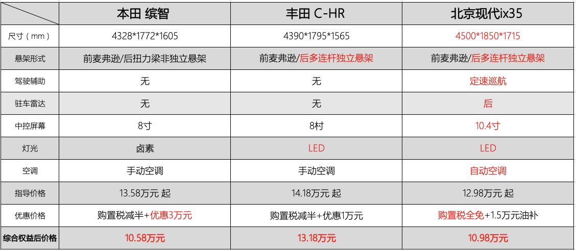 税全免送油费买全新ix35享钜惠,北京现代ix35最新优惠多少钱
