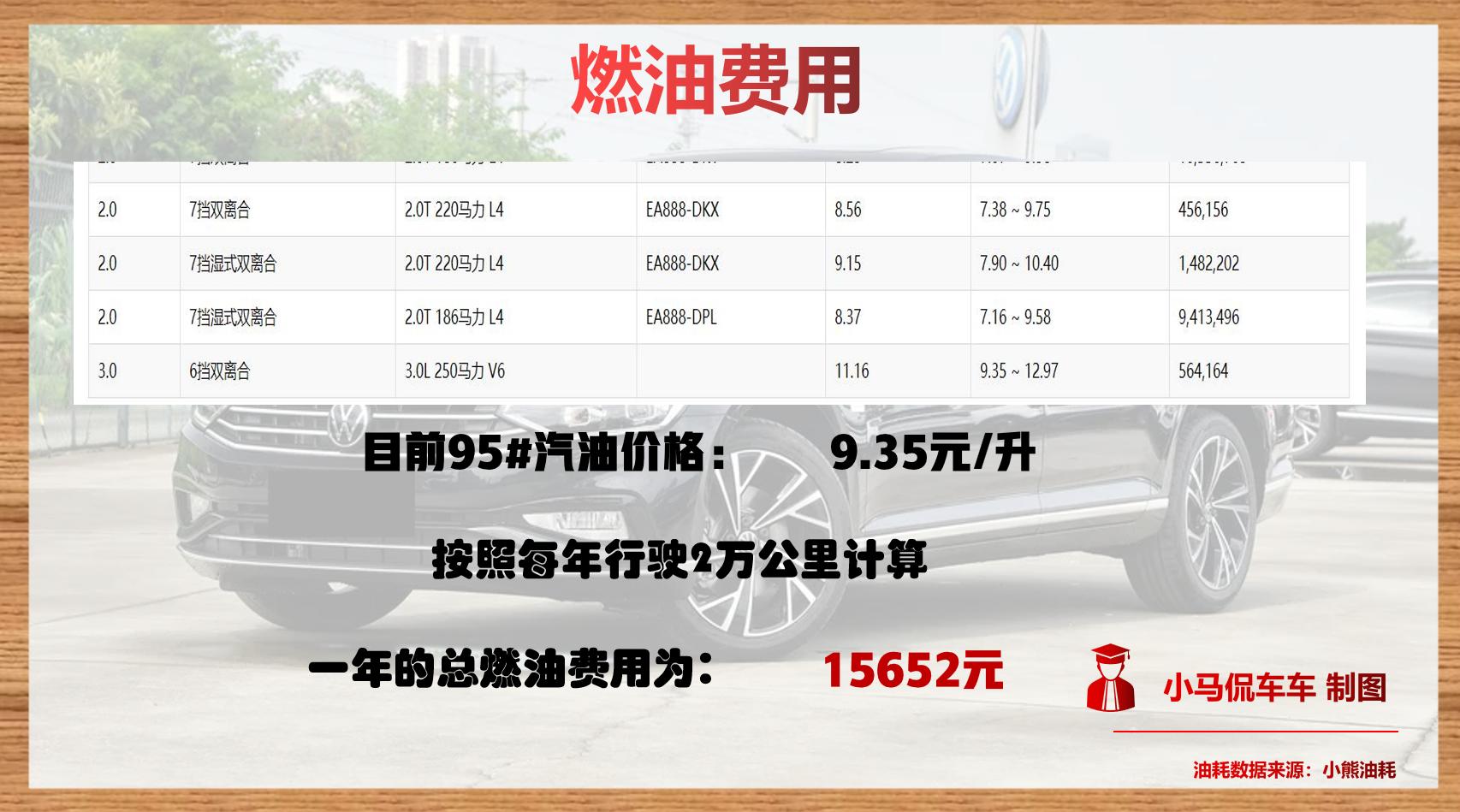 小保养都要999元，月均支出2199元，大众迈腾用车成本分析！